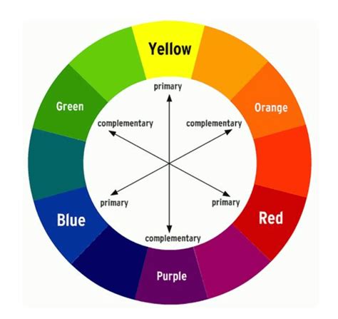 complementary colors chart.